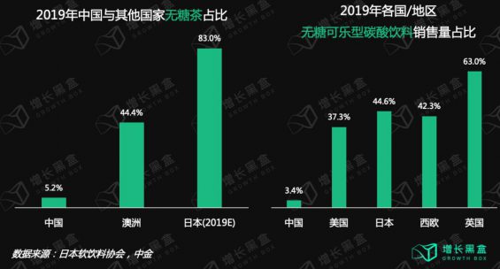 69 12000字解读元气森林：套利与降维的游戏