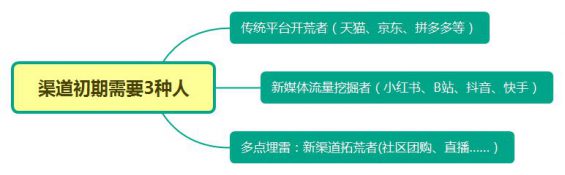 512 钟薛高、东鹏特饮是怎么崛起的？5步透析新品牌成长路径