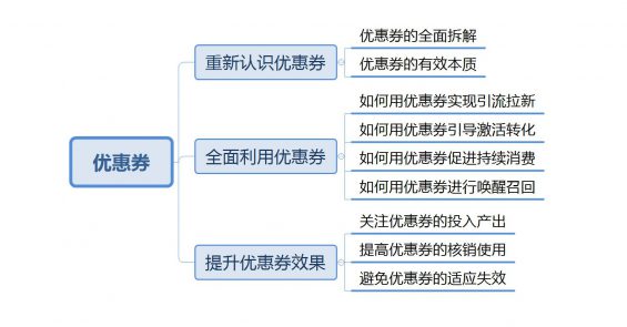 111 为什么你发的优惠券是无效的？一文带你重新认识优惠券