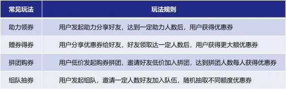 131 为什么你发的优惠券是无效的？一文带你重新认识优惠券