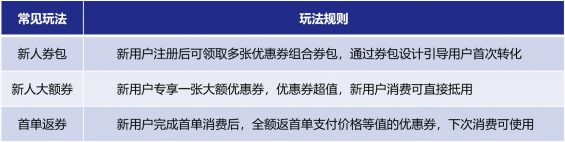 151 为什么你发的优惠券是无效的？一文带你重新认识优惠券