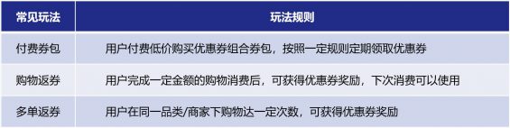 171 为什么你发的优惠券是无效的？一文带你重新认识优惠券