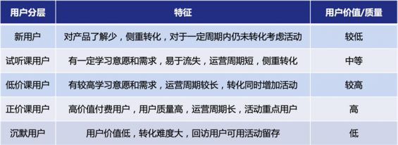 646 3步搭建用户增长活动矩阵，深度解读在线教育如何低成本大规模获客