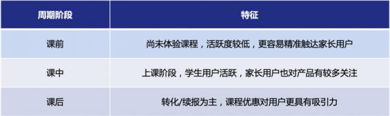 655 3步搭建用户增长活动矩阵，深度解读在线教育如何低成本大规模获客