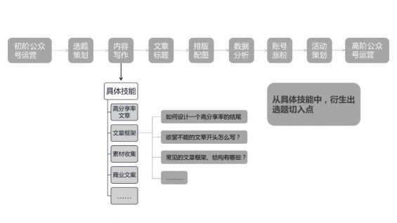 745 7000字长文：公众号内容创作指南