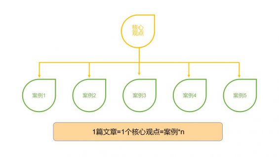 764 7000字长文：公众号内容创作指南