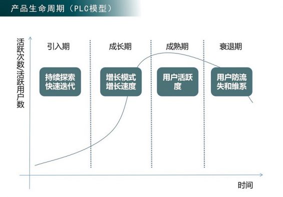 323 猿辅导、作业帮都在用的「低价体验课」是怎么设计的？6000字拆解核心方法论