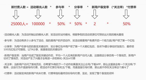 265 活动裂变增长公式