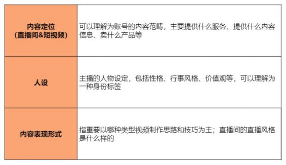 215 教科书般的直播实操方法论（7000字长文，168个知识点）