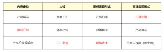 315 教科书般的直播实操方法论（7000字长文，168个知识点）