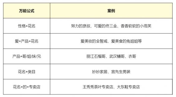 418 教科书般的直播实操方法论（7000字长文，168个知识点）