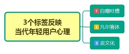  《吐槽大会》为何连续5季成为爆款？营销人可借鉴的7项原则