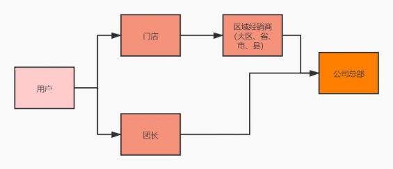 191 【实战干货】社群出货5000+？三个实战经验轻松起盘社群团购