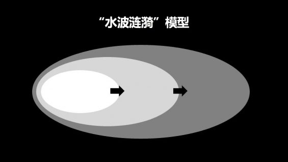 742 如何思路清晰地写一份策划方案？