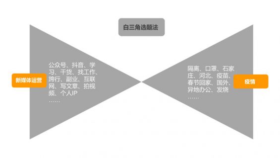 601 公众号写什么内容好？选题没灵感怎么办？