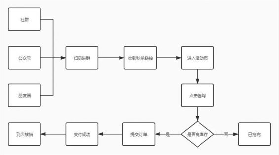 251 线下门店如何利用企业微信搭建私域体系