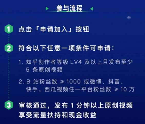 37 盘点知乎站内的八大变现方式！你知道几个？