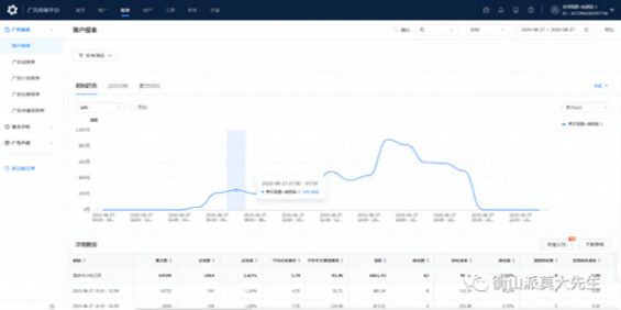 201 新账户10小时内冷启动+爆量，他是如何做到的？