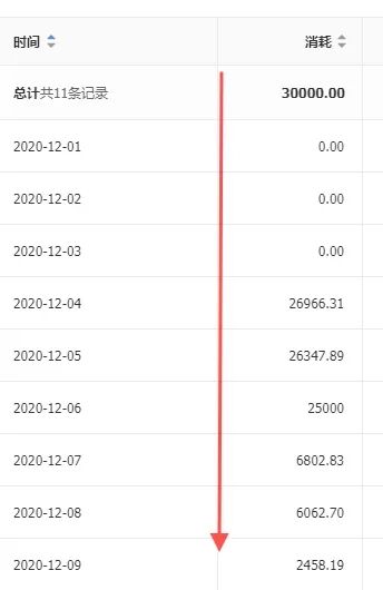 71 如何撬动抖音免费流量，4天做到直播间在线1000人？