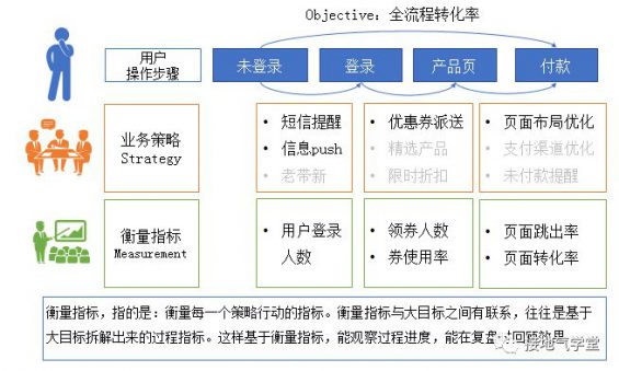 4 八张图，看懂数据分析如何驱动决策