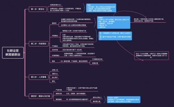 415 社群运营从拉新到转化的sop及日常维护表