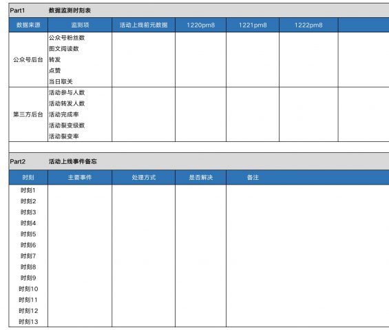 103 社群运营从拉新到转化的sop及日常维护表