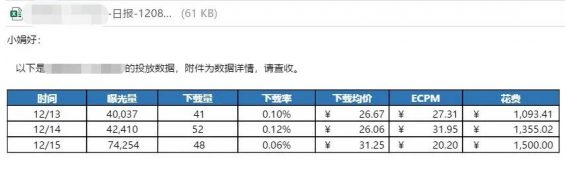 76 日报这么写，你就是个专业的优化师！