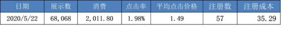 80 日报这么写，你就是个专业的优化师！