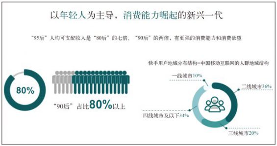 351 一文看懂抖音、快手、B站的广告投放原理