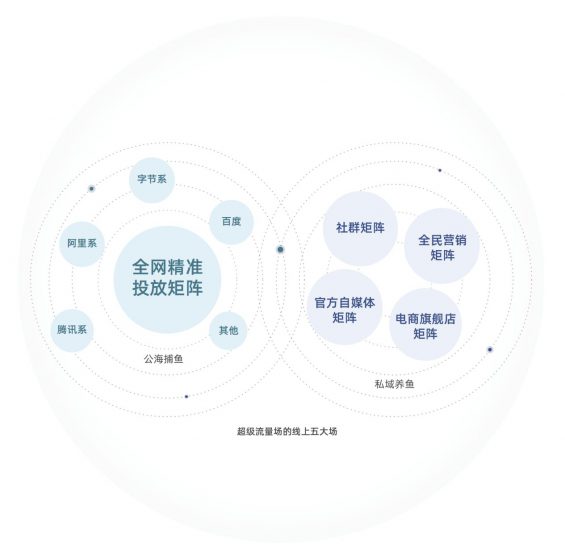 131 从今往后有两种企业，有钱的买流量，有才的造流量