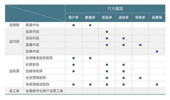 16 从今往后有两种企业，有钱的买流量，有才的造流量