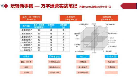  社区团购从0到1实战运营笔记