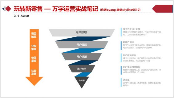 32 社区团购从0到1实战运营笔记