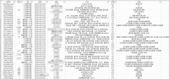  社区团购从0到1实战运营笔记