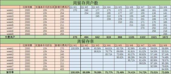 35 社区团购从0到1实战运营笔记