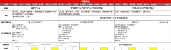  社区团购从0到1实战运营笔记