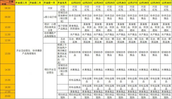 42 社区团购从0到1实战运营笔记