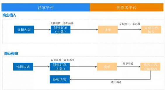 268 知+互选：1篇回答如何在知乎收到10000元广告费