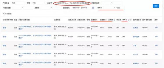 294 知+互选：1篇回答如何在知乎收到10000元广告费