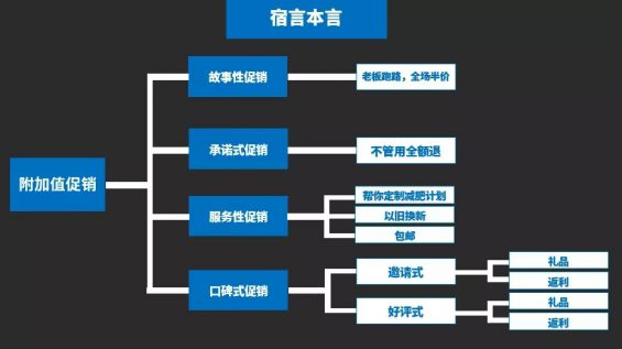 817 12个促销绝招儿，给你的滞销品来一针“强心剂”！