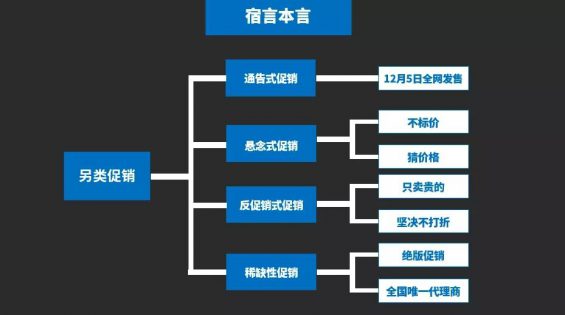 1217 12个促销绝招儿，给你的滞销品来一针“强心剂”！