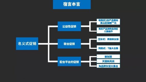 1313 12个促销绝招儿，给你的滞销品来一针“强心剂”！