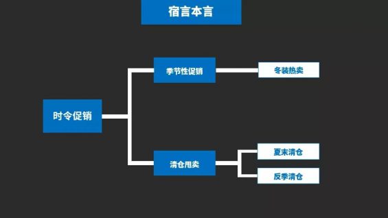 148 12个促销绝招儿，给你的滞销品来一针“强心剂”！