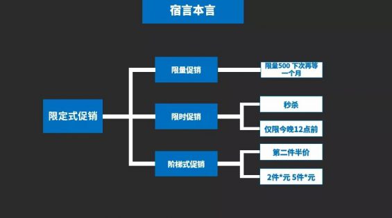 157 12个促销绝招儿，给你的滞销品来一针“强心剂”！