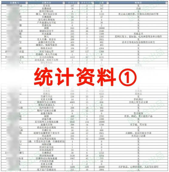 146 “视频号直播”到底行不行？我蹲了243个直播间，得到了10个结论！