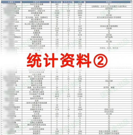 220 “视频号直播”到底行不行？我蹲了243个直播间，得到了10个结论！