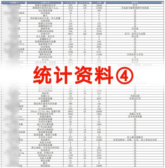 419 “视频号直播”到底行不行？我蹲了243个直播间，得到了10个结论！