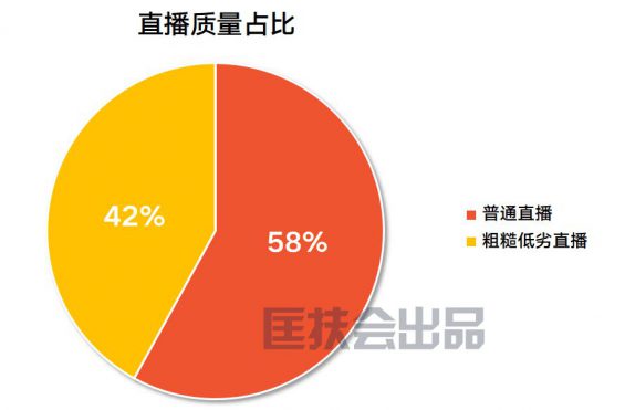 616 “视频号直播”到底行不行？我蹲了243个直播间，得到了10个结论！