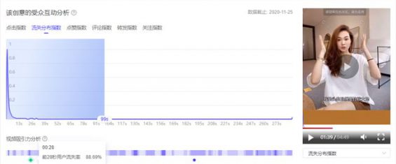 601 比起完播率，在抖音这个指标更重要