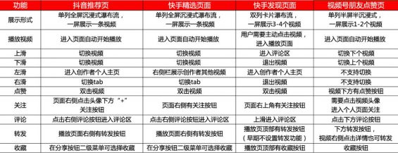 363 这应该是目前互联网上，对视频号分析最全面的一篇文章了